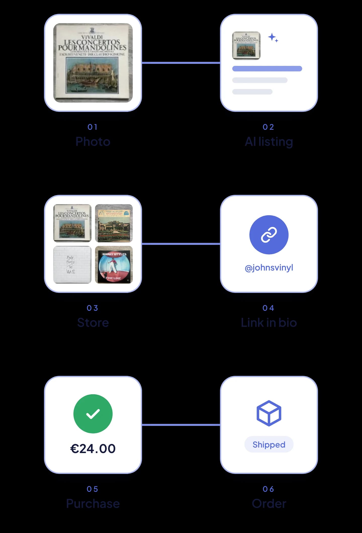 From photo to shipped order, in six steps